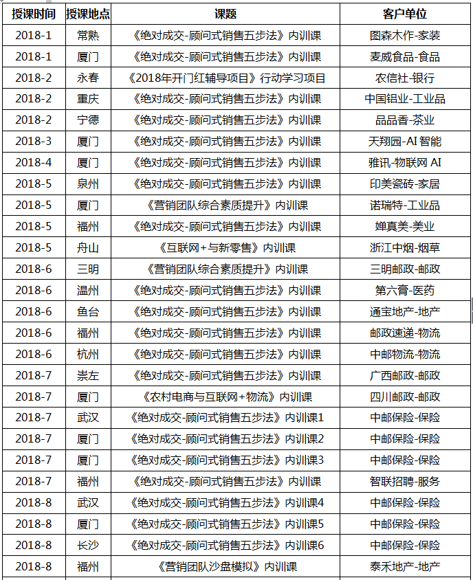 《问道》培训平台2018年授课总汇-3