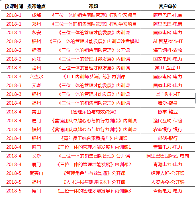 《问道》培训平台2018年授课总汇-5
