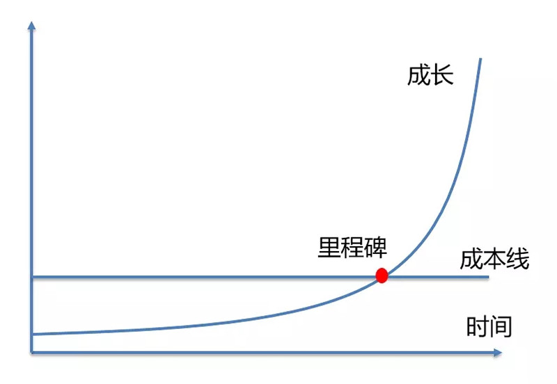 学点什么才能日薪过万-11