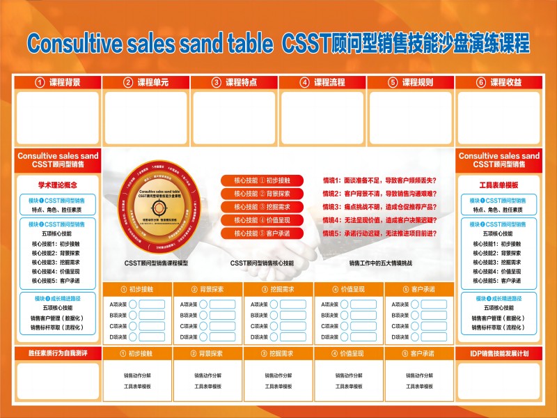 问道培训陈攀斌老师2022年授课总汇-26