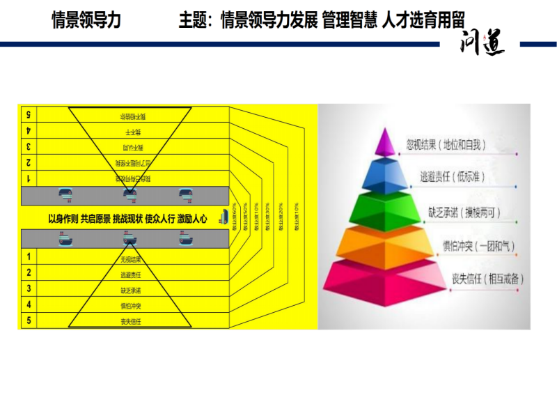 沙盘模拟培训课程项目汇总-42