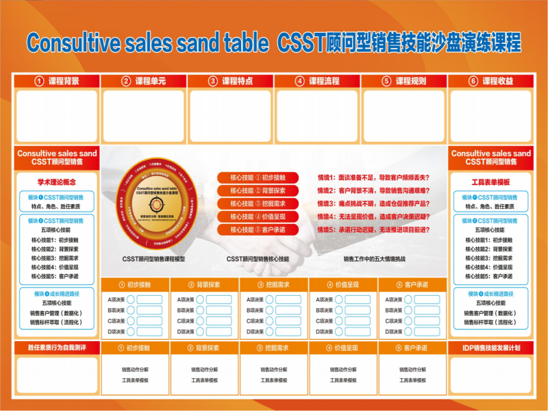 沙盘模拟培训课程项目汇总-55